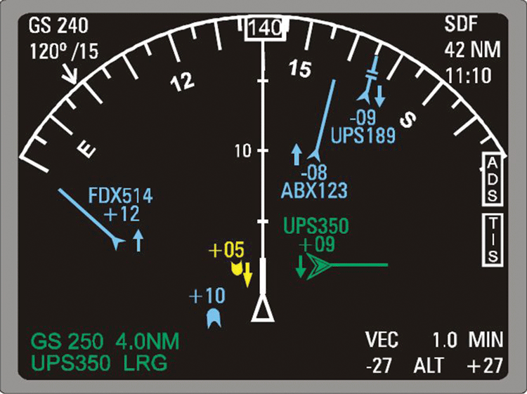 ADS-B para qualquer modelo de aeronave