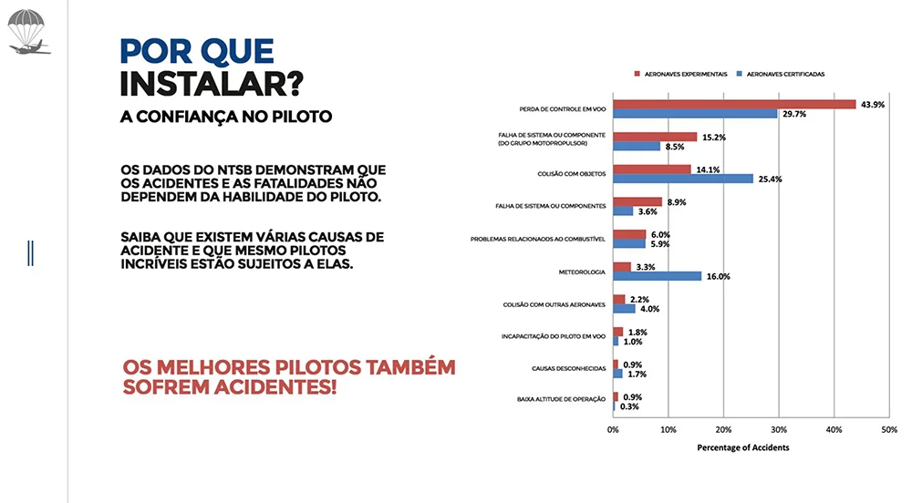 Segurança na Aviação Experimental