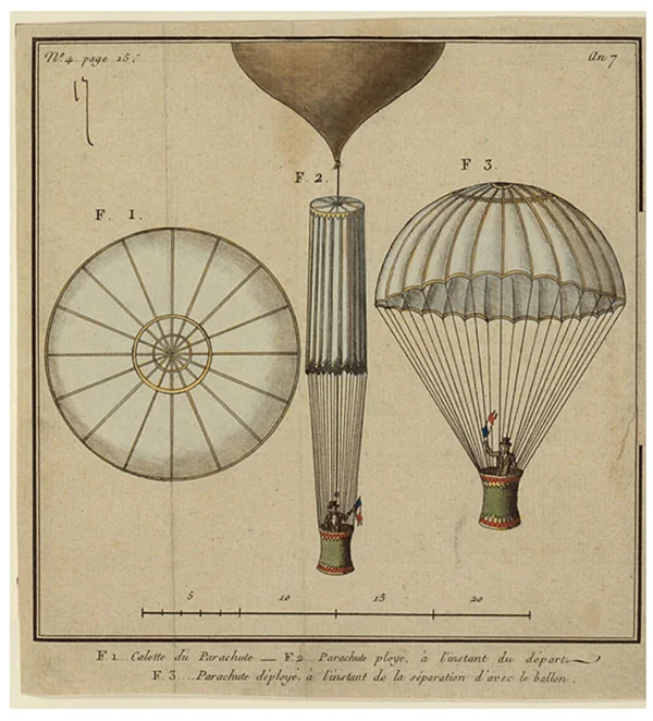 Aeronaves que lançam paraquedistas
