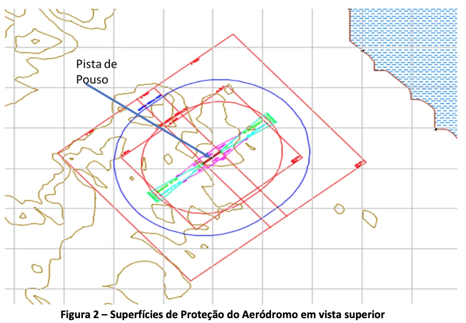 Projeto, Aprovação e Liberação de um Aeródromo