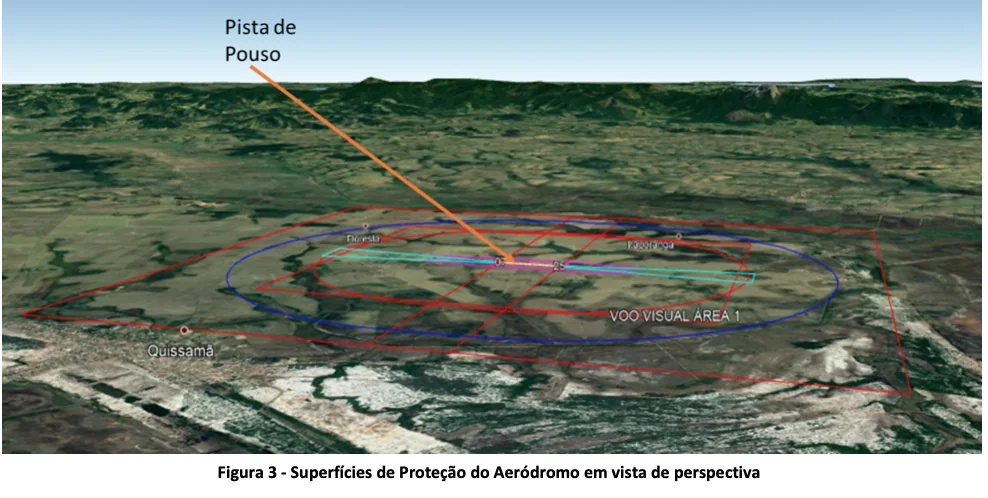 Superfícies de Proteção do Aeródromo em vista de perspectiva