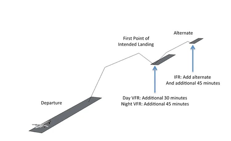Fuel Tankering