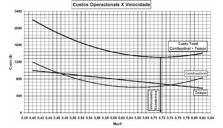 Otimização de Perfis Verticais