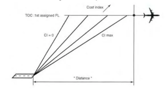 Otimização de Perfis Verticais